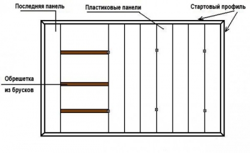  Отделка стен пластиковыми панелями своими руками