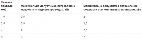  Инфракрасный пол под плитку своими руками