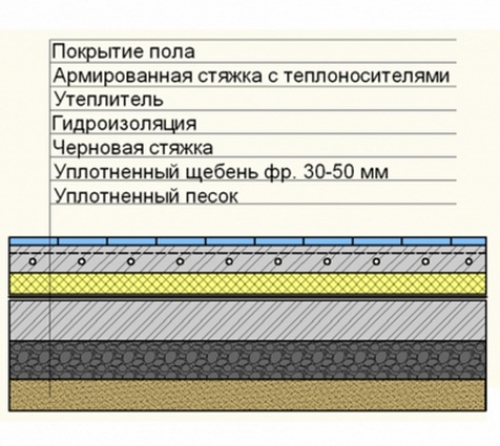  Стяжка пола в ванной своими руками