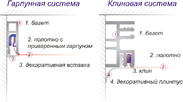  Установка натяжного потолка в ванной