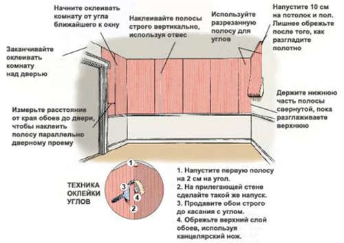  Как клеить обои на гипсокартон