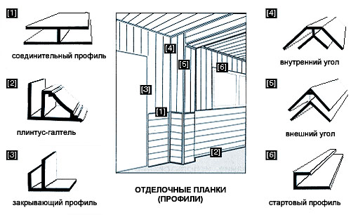  Установка стеновых панелей в ванной