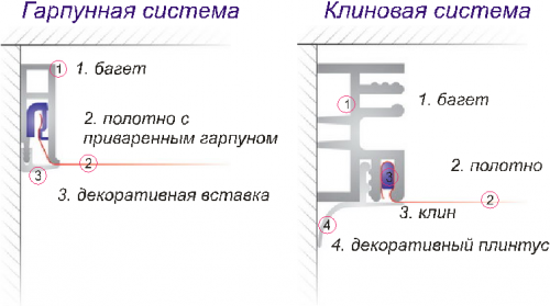  Фигурные потолки: фото, особенности монтажа