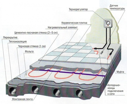  Теплый пол на балконе: инструкция по монтажу