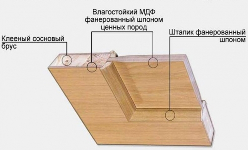  Филенчатые двери своими руками