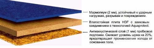  Мармолеум. Характеристика и монтаж материала