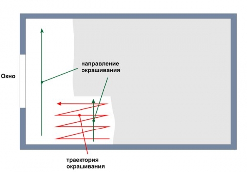 Варианты покраски потолка из гипсокартона Варианты покраски потолка из гипсокартона