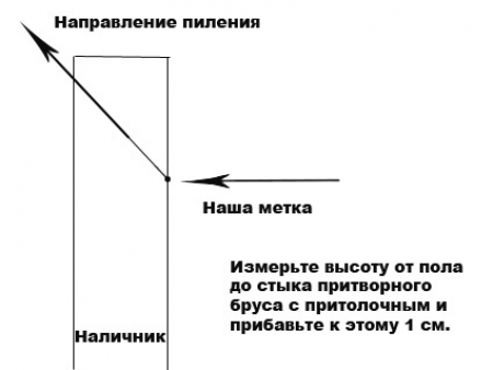  Как правильно установить дверные наличники