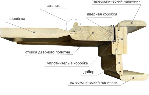  Двери межкомнатные из массива: особенности, установка