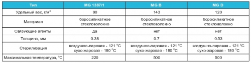  Стекловолокно: характеристики, применение