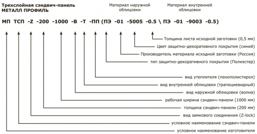  Как выбрать стеновые панели