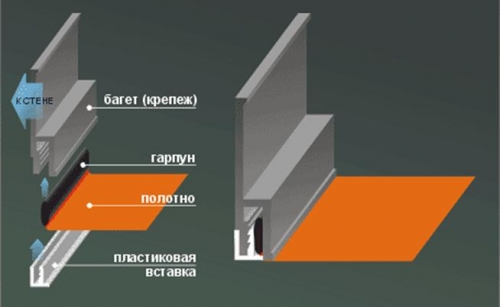  Драпировка стен тканью