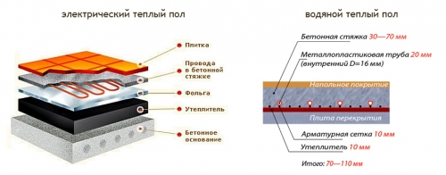  Теплый пол на балконе: инструкция по монтажу