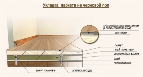  Укладка и циклевка паркета