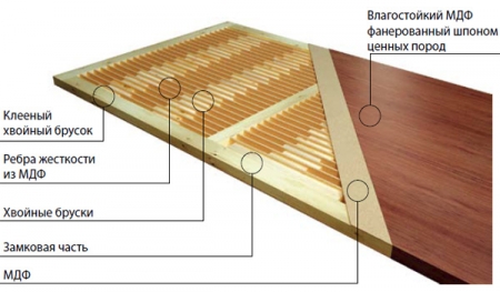  Как выбрать шпонированные двери