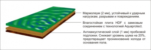  Мармолеум. Характеристика и монтаж материала