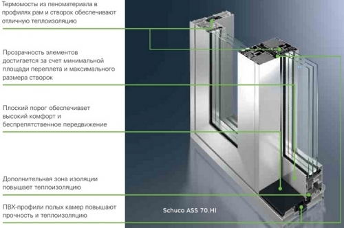  Как выбрать алюминиевое окно