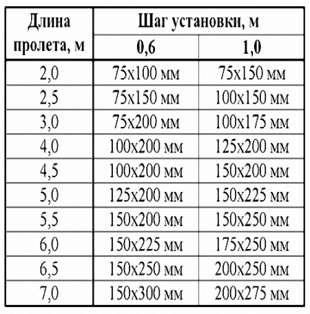  Как правильно установить дверные наличники