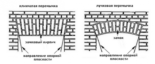  Кладка перегородок из кирпича