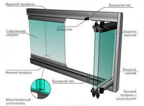  Раздвижное безрамное остекление своими руками. Виды, характеристики, особенности