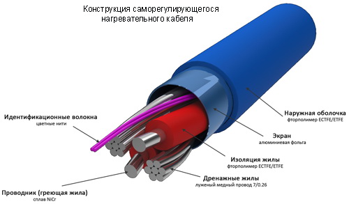  Электрический теплый пол своими руками