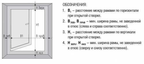  Как правильно замерить окна