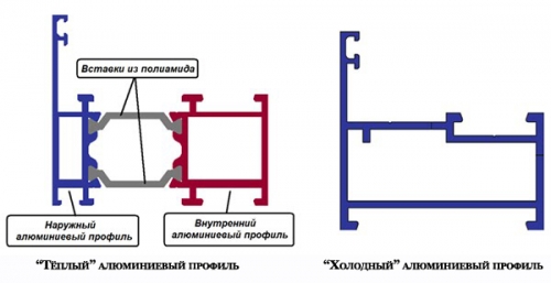  Как выбрать алюминиевое окно