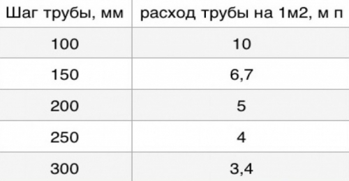  Теплый водяной пол своими руками: особенности и нюансы. Как сделать теплый пол своими руками, необходимые материалы и инструменты