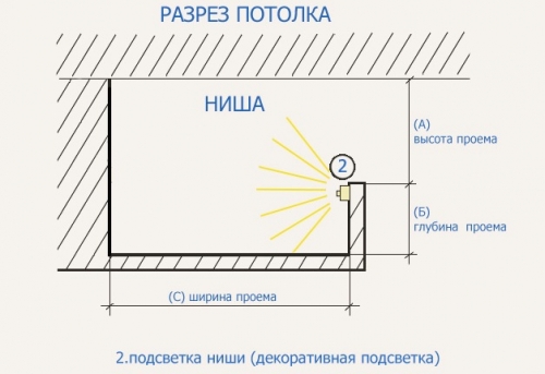  Как сделать фигурный потолок