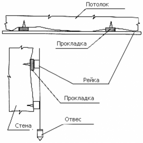  Все про ремонт ванной комнаты панелями