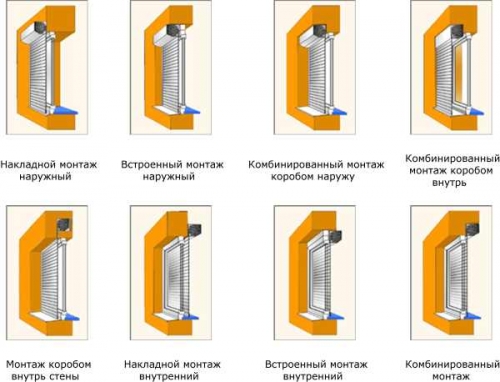  Как выбрать рольставни на окна