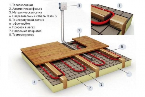  Теплый пол на балконе: инструкция по монтажу