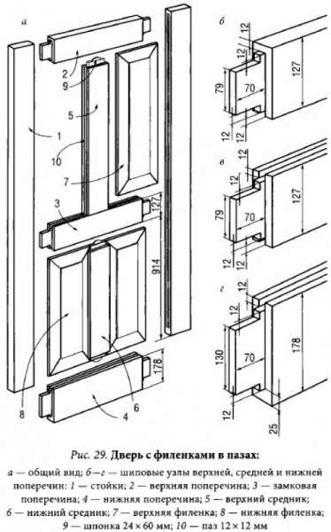  Филенчатые двери своими руками