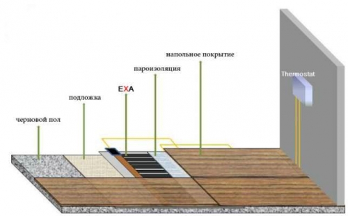  Теплый пол в бане своими руками