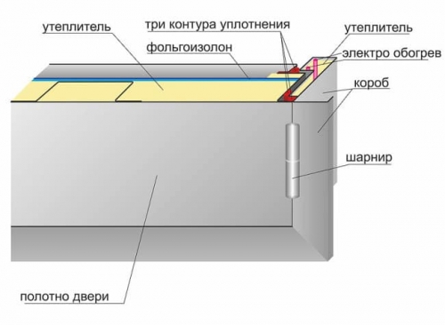  Утепляем входную металлическую дверь квартиры своими руками. Варианты и инструкция по выполнению работ