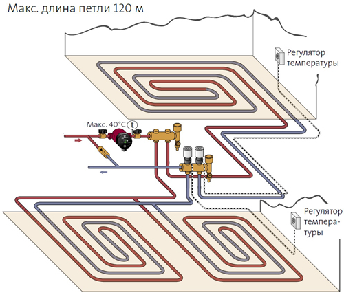  Как выбрать теплый пол