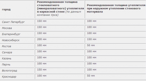  Как покрасить стены акриловой краской  