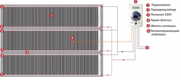  Пленочный теплый пол своими руками