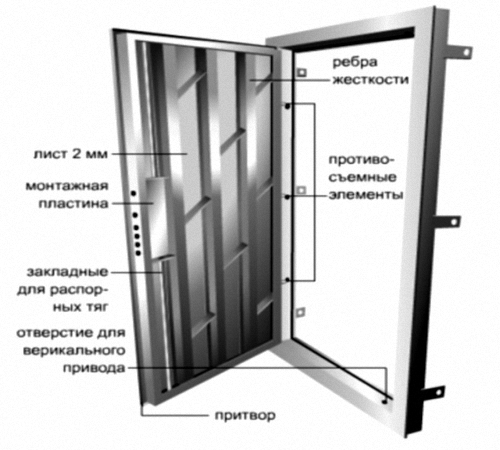  Уплотнитель для металлических дверей: выбор и установка