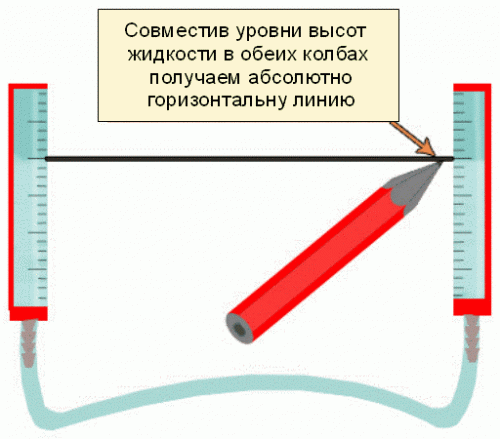  Устройство алюминиевых реечных потолков