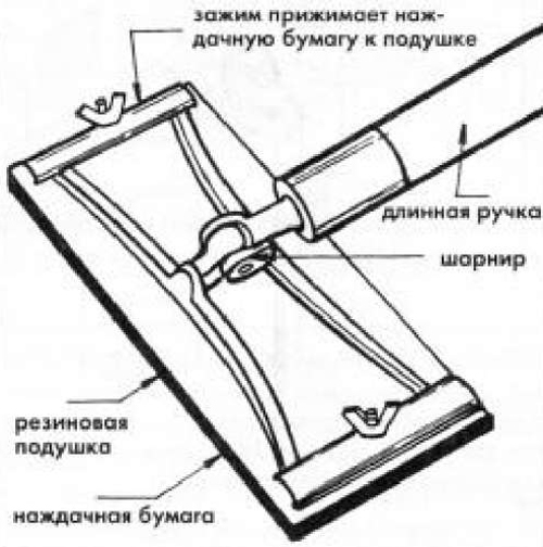  Как клеить обои на гипсокартон