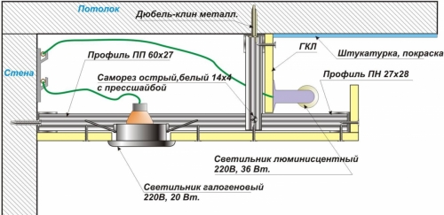  Двухуровневый потолок своими руками