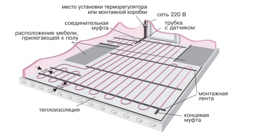  Теплый пол в бане своими руками