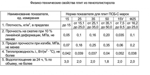  Утепление потолка пенопластом своими руками