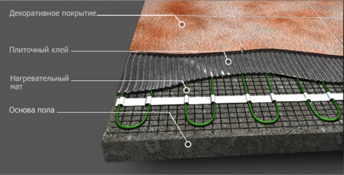  Ремонт теплого пола своими руками