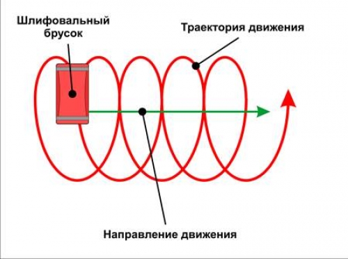  Подготовка потолка к покраске