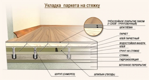  Укладка и циклевка паркета