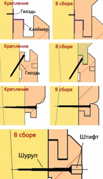  Обшивка балкона вагонкой своими руками