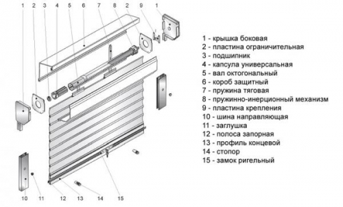  Установка рольставней: пошаговая инструкция