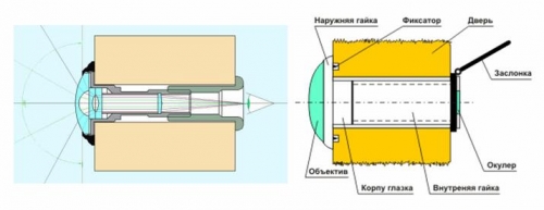  Как выбрать и установить дверной глазок